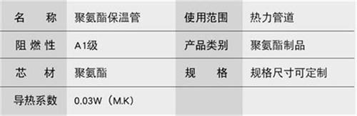 丹东聚氨酯预制直埋保温管产品参数