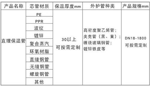 丹东热力聚氨酯保温管加工产品材质